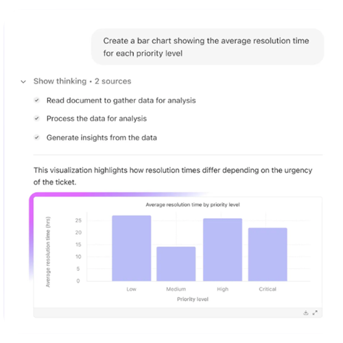 AI Dashboard