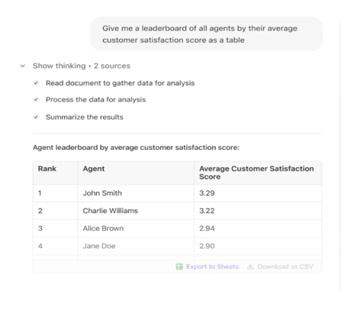 AI Dashboard